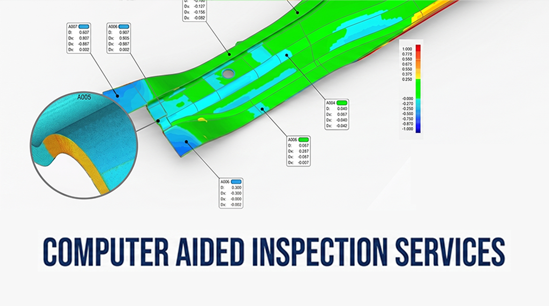 Inspection and Analysis