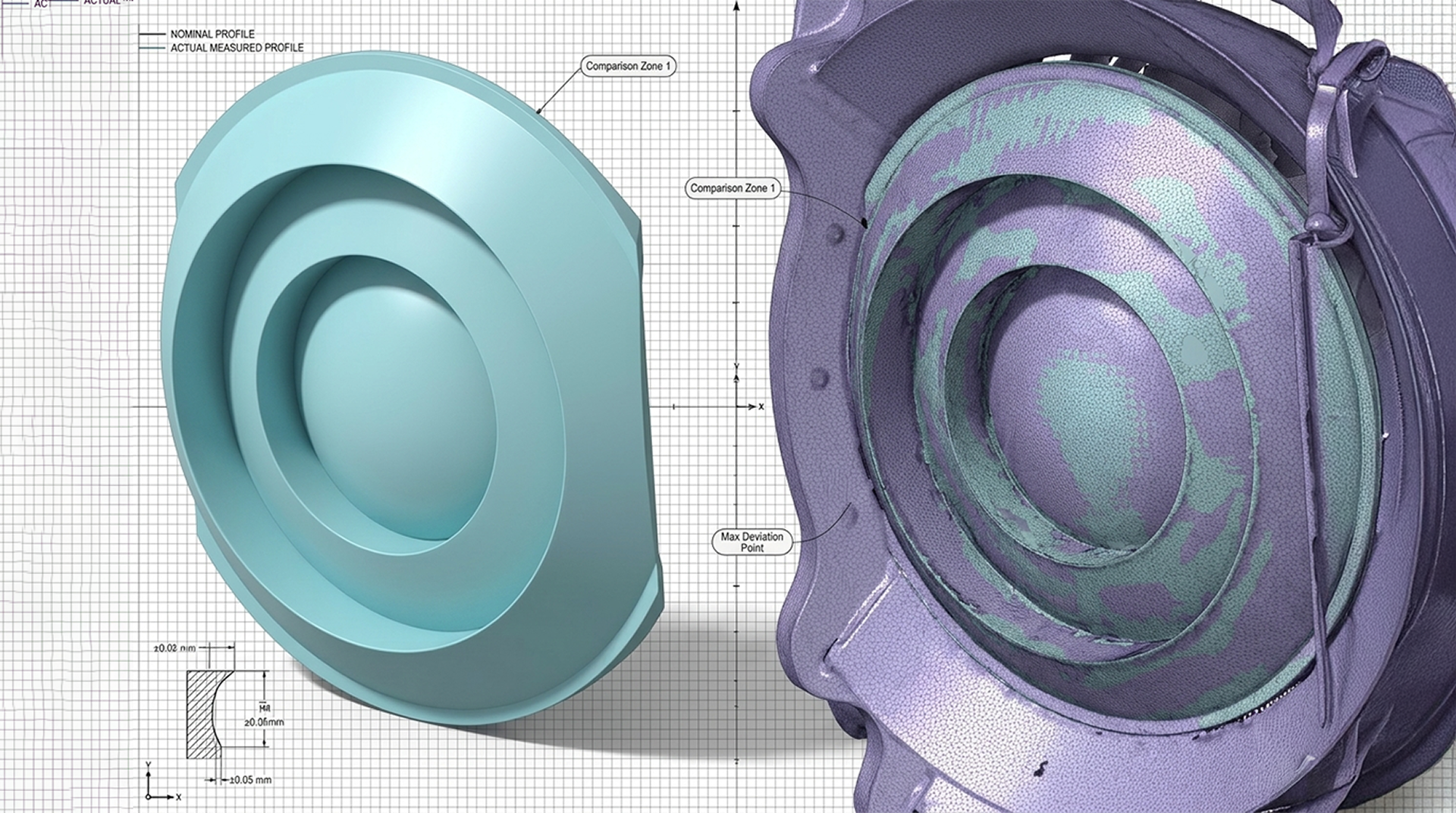 3D Scanning